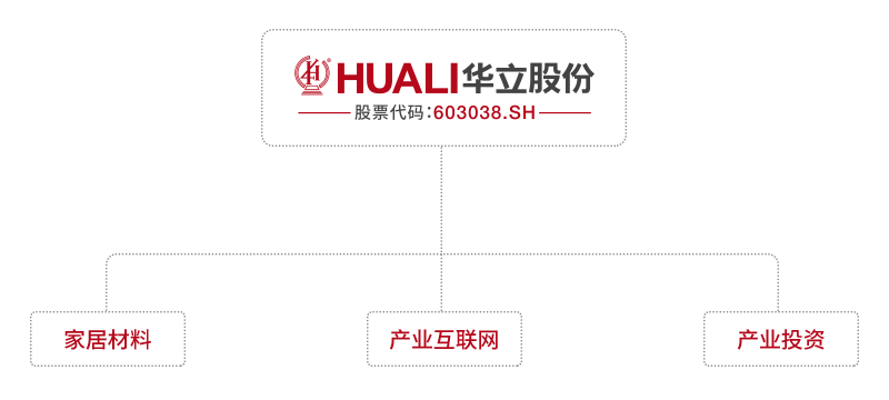 腾青股份 腾青股份